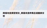 网络攻击类型划分_网络攻击种类总结图表分析
