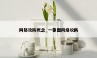 网络攻防概念_一张图网络攻防